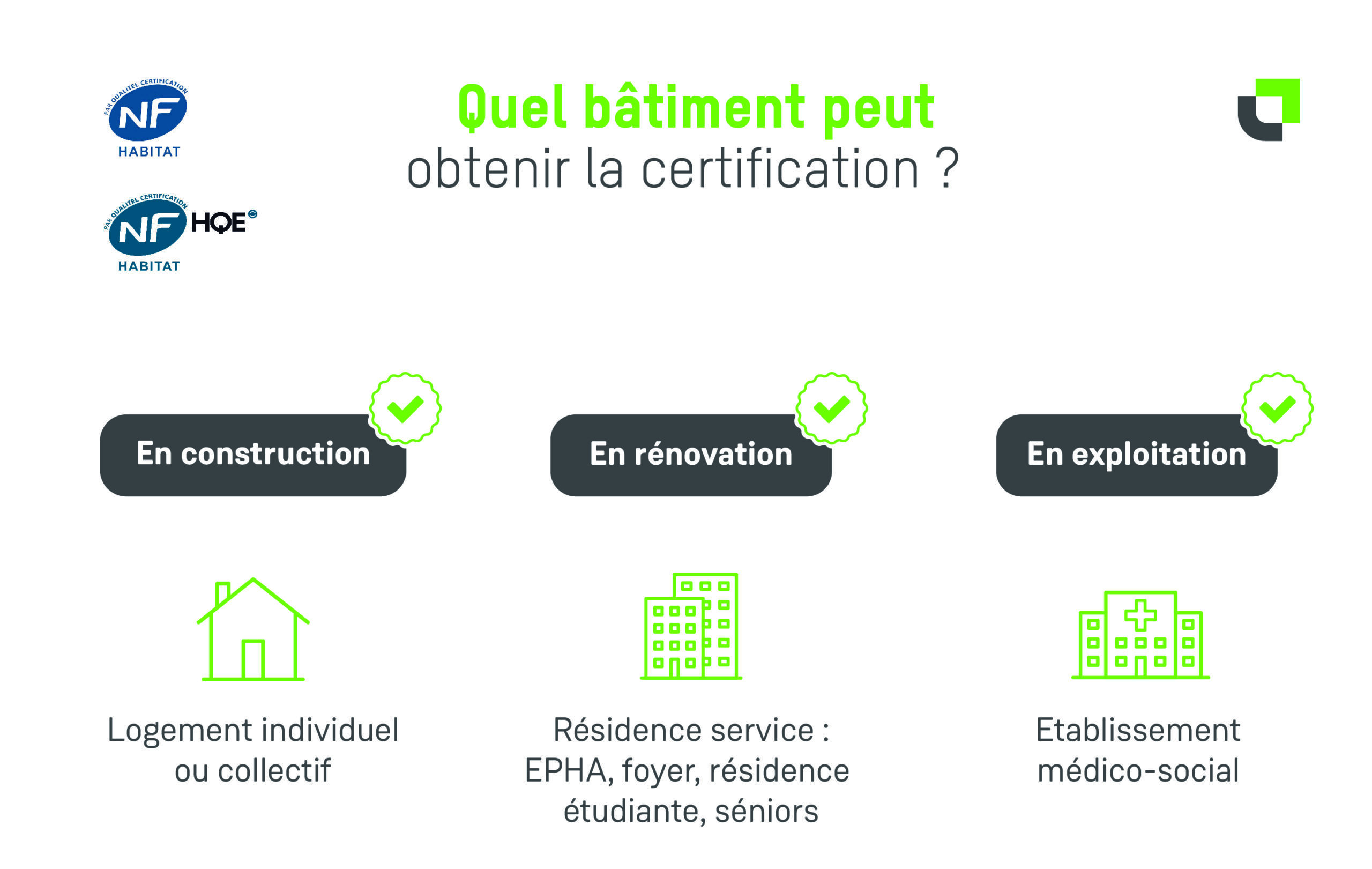Certification NF Habitat / NF Habitat HQE : quel bâtiment peut obtenir la certification ? - Citae, BET environnement