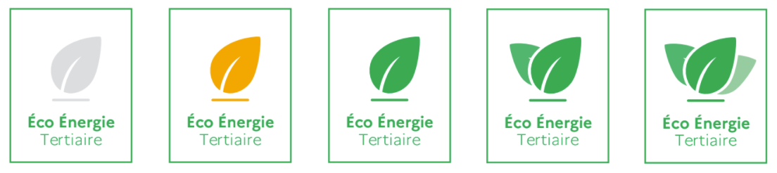 Décret Tertiaire 2022 - Disposition Eco Energie Tertiaire 