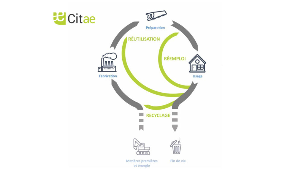 Schéma Economie Circulaire et Recyclage - Citae, Bureau d'études environnement