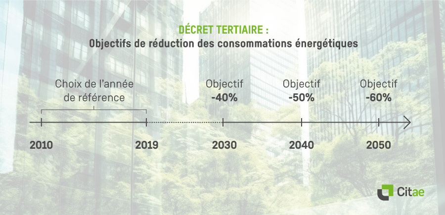 Décret tertiaire : objectifs de réduction de consommation d'énergie - Citae Bureau d'études environnement