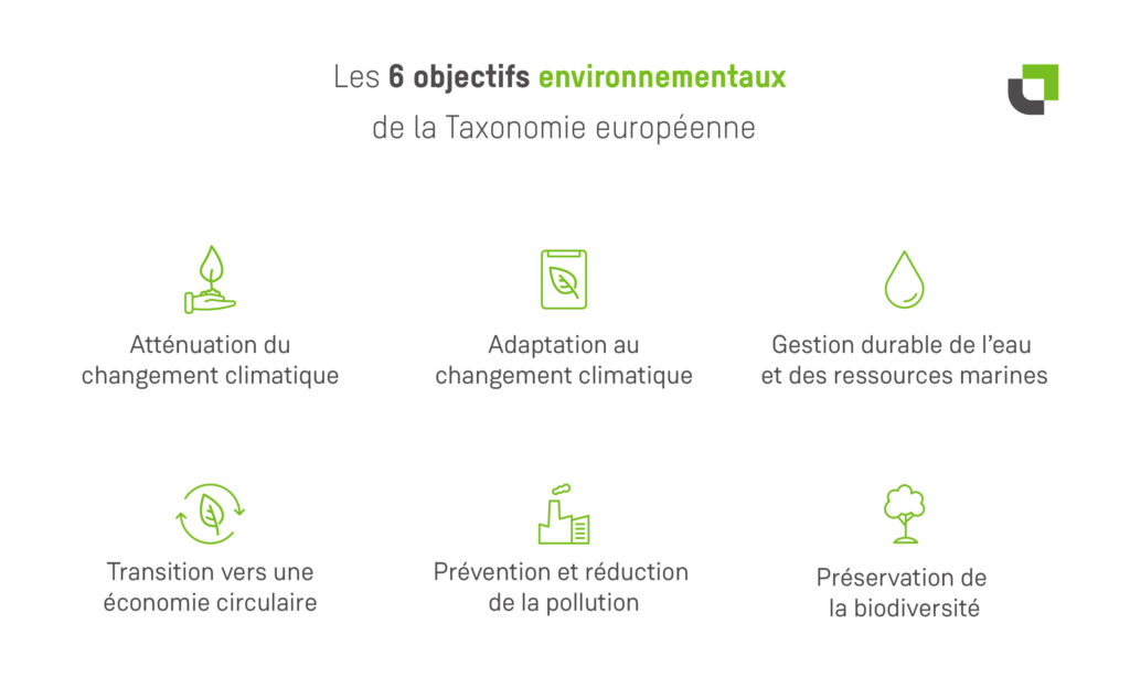 Les 6 objectifs environnementaux de la Taxonomie européenne verte - Citae bureau d'études environnement