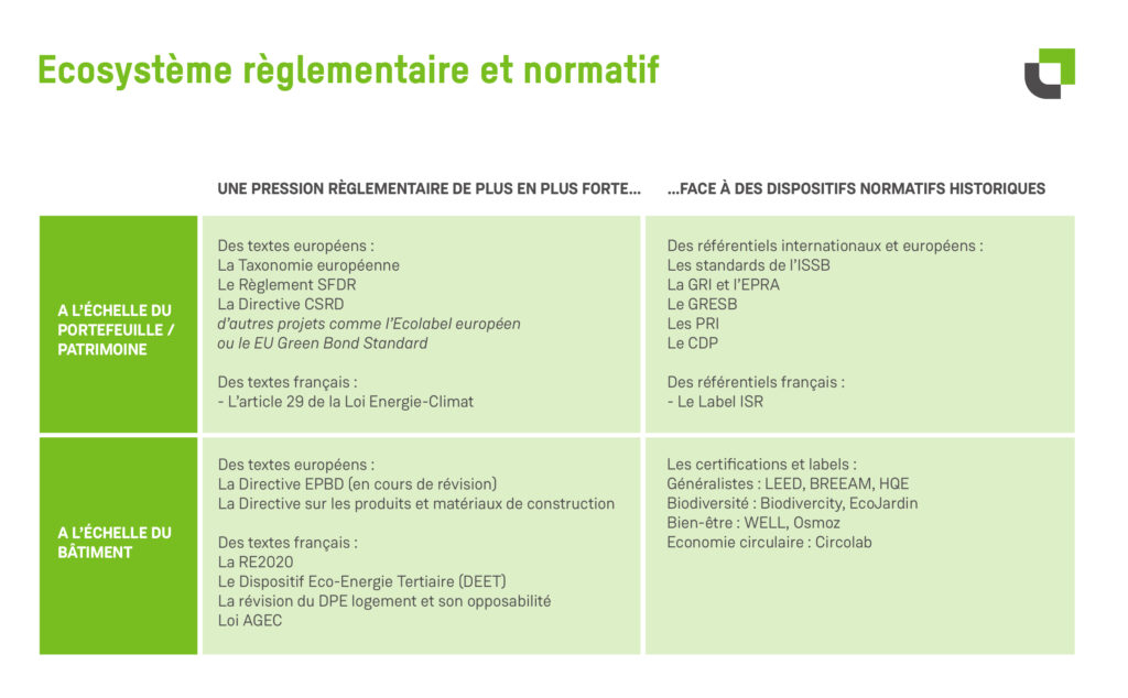Infographie règlementations européennes pour l'immobilier - Valae by Citae 
