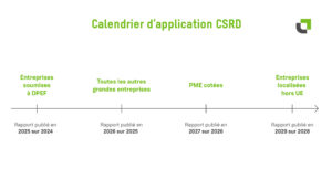 Calendrier et échéances directives CSRD - Valae by Citae