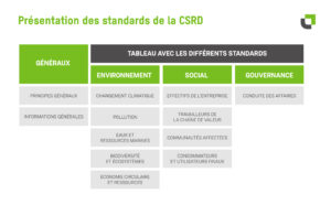 Les standards de la CSRD - Valae by Citae
