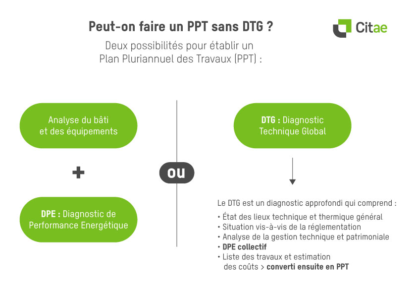 Faire un PPT sans DTG en copropriété