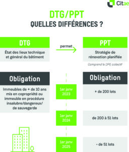 Schéma DTG et PPT : Définitions et différences