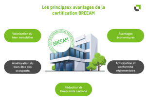 Avantages de la certification BREEAM pour un bâtiment