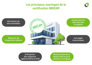 Schéma des principes et avantages de la certification environnementale BREEAM pour les bâtiments durables