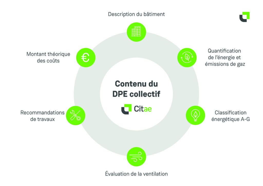 Que contient le DPE collectif ?