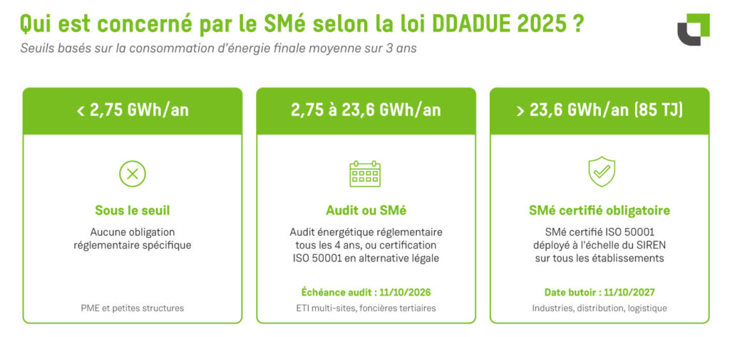 CITAE_SME_Infographie_Paliers_DDADUE_V2