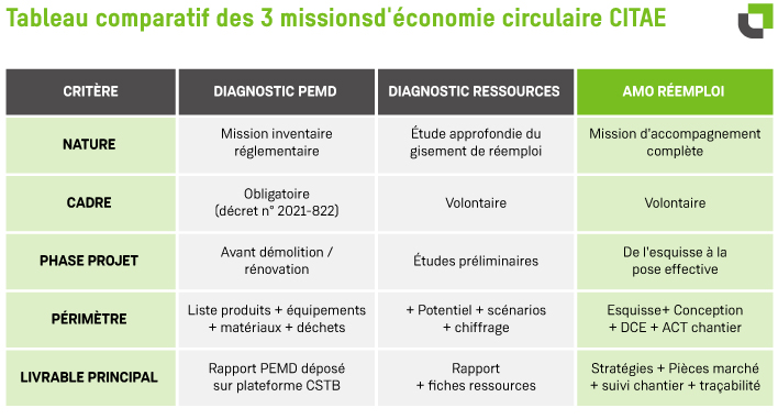 tableau-comparatif-3-missions-economie-circulaire-CITAE